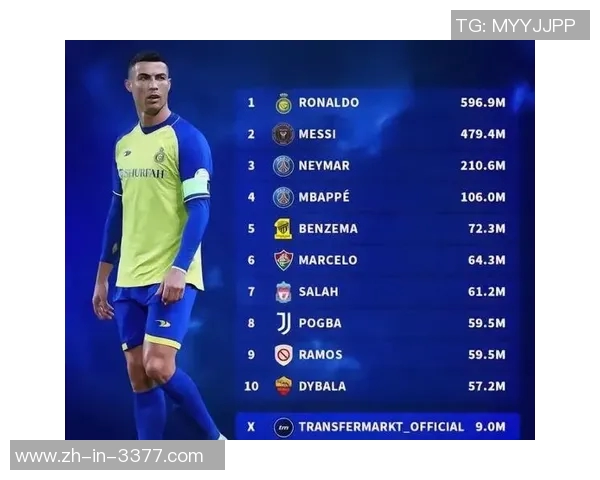 2025年最新足球四号球星排名榜揭晓谁将成为新一代超级巨星 2025年最新足球四号球星排名榜揭晓谁将成为新一代超级巨星